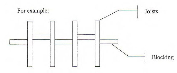 Sketch of staggered blocking supporting deck joists.