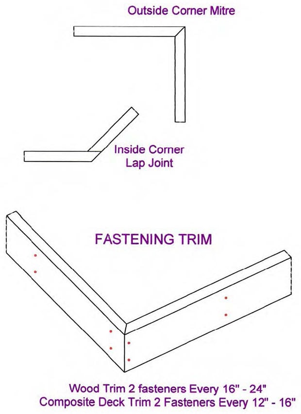 Deck trim detail showing outside mitre joint and inside lap joint details.