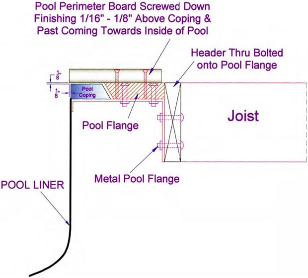 Drawing showing ledger board attached to pool flange.