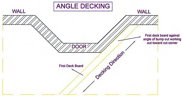 Drawing of decking being laid at an angle around a bump out at a 45 degree angle.