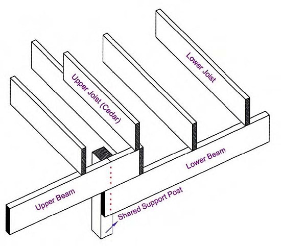 Sketch of deck sub-structure showing framing for a step between two different deck levels.