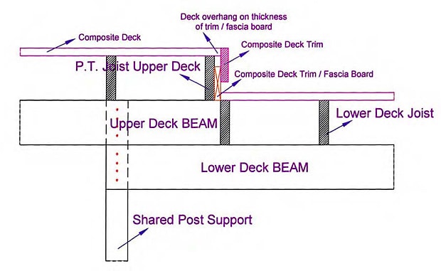 Side elevation sketch of deck sub-structure showing framing for a step between two different deck levels.