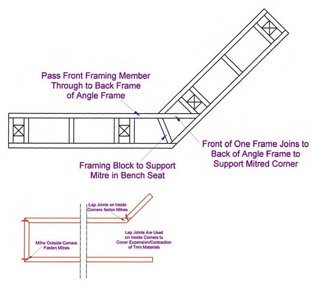 Wrap around bench plan for a deck.