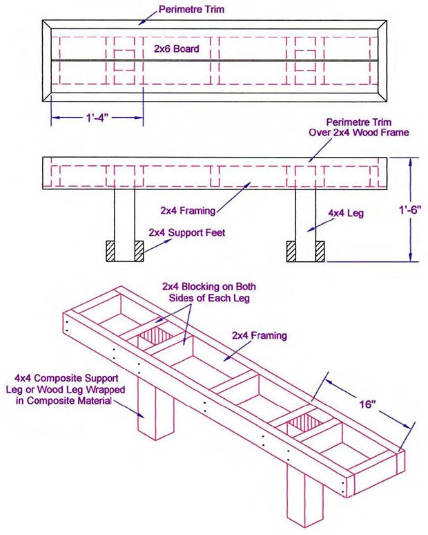 Plan for a maintenance free deck bench.