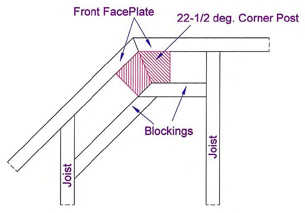 Sketch showing detail for 22.5 degree rail post installation.
