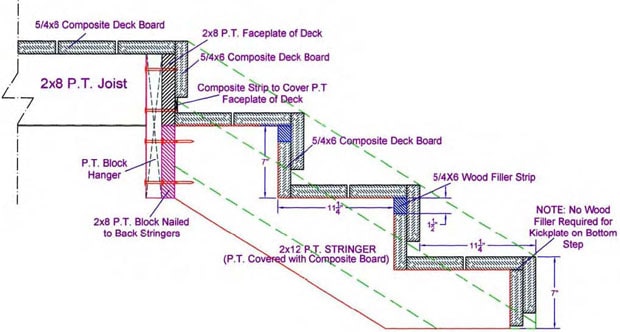 Exterior deck low maintenance riser stairs construction details.