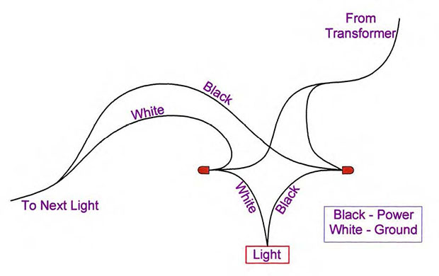 Installing low voltage on sale outdoor lighting