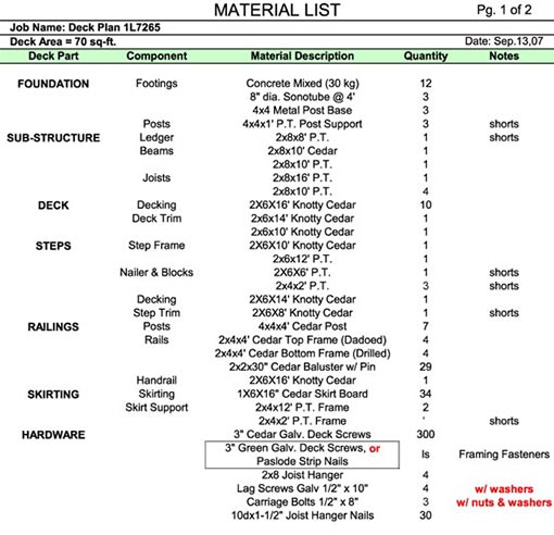 Deck plan materials list categorized by deck section.