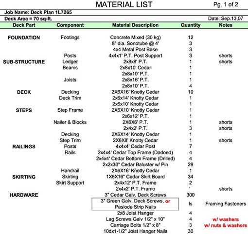 preparation-how-to-check-a-materials-list-or-write-your-own-diy