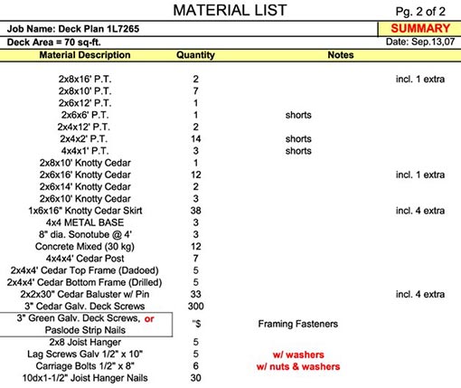 Deck plan materials list summary categorized by material type.