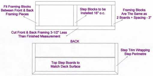 Detail sketch showing box step construction details.