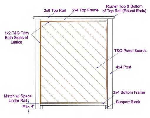 V-pattern tongue and groove privacy screen plan.